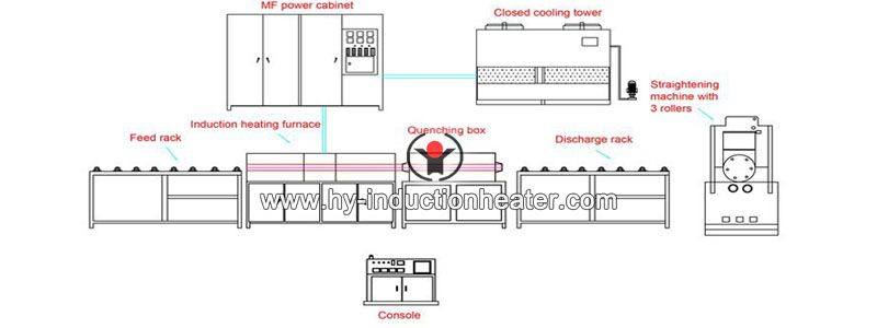 IF quenching machine