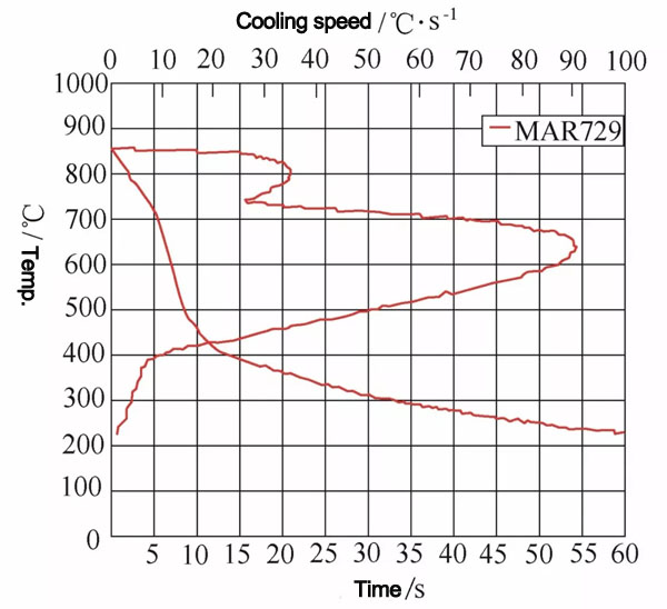 http://www.hy-inductionheater.com/