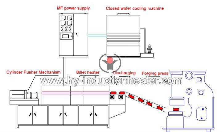 aluminum induction heating