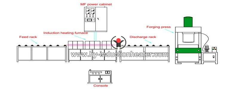 automatic forging production line