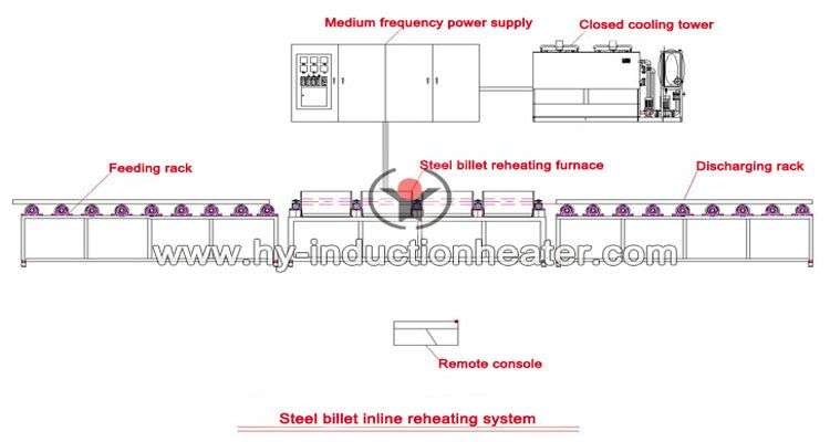 billet induction heater layout