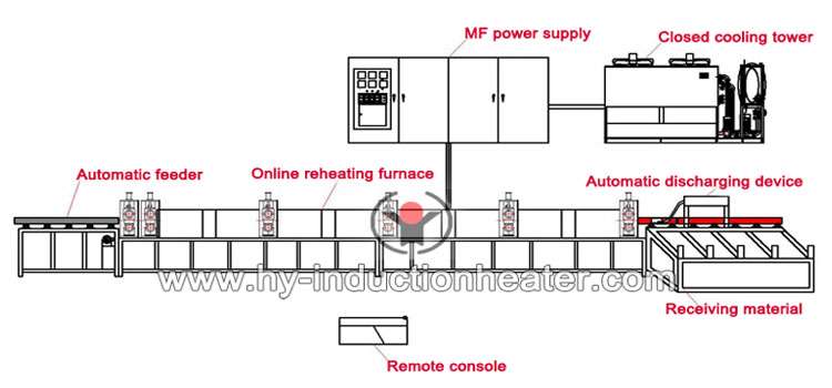 http://www.hy-inductionheater.com/case/steel-billet-induction-reheating-furnace.html