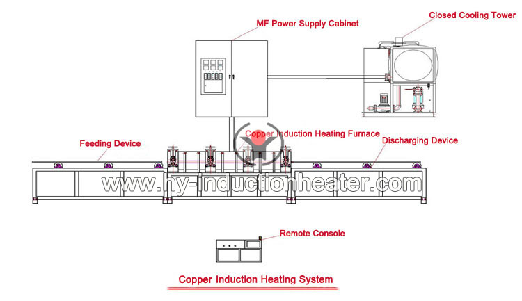 http://www.hy-inductionheater.com/products/electric-induction-heating-furnace.html