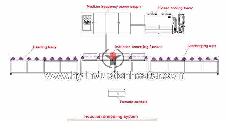 induction annealing machine