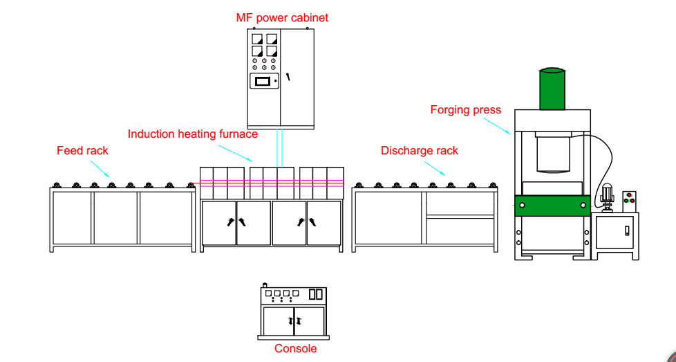 http://www.hy-inductionheater.com/case/forging-bar.html