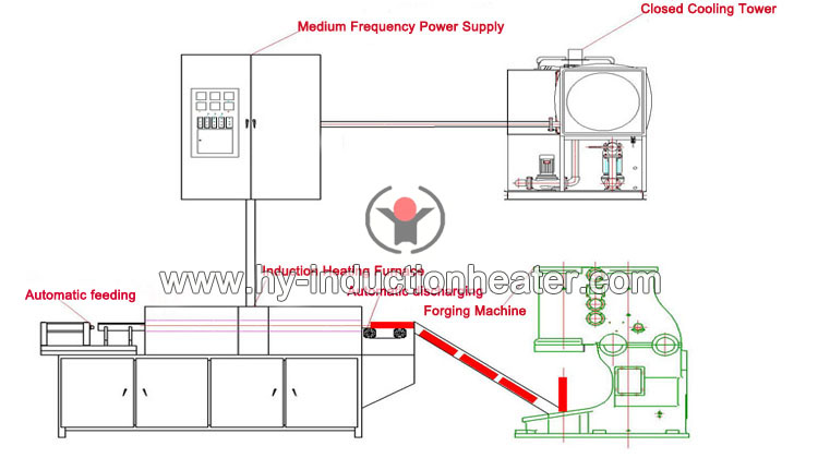 induction forging furnace system