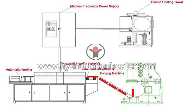induction forging furnace system
