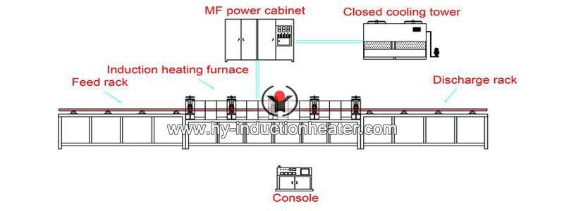 induction heating machine