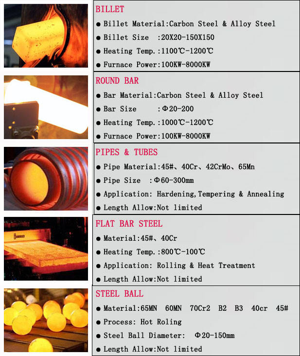 http://www.hy-inductionheater.com/case/induction-heating-equipment-price.html