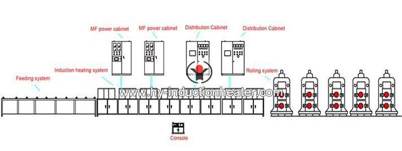 induction rod heating for rolling