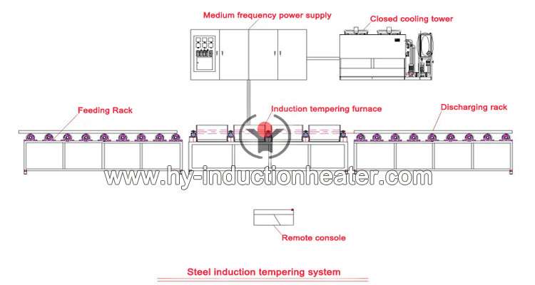 induction tempering system