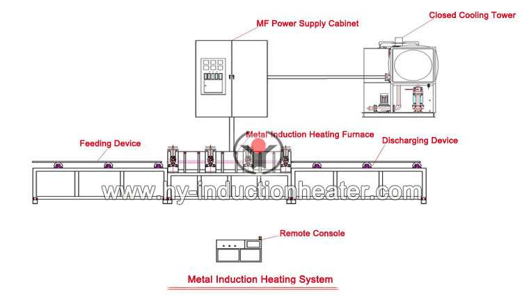 http://www.hy-inductionheater.com/products/metal-induction-heating-equipment.html