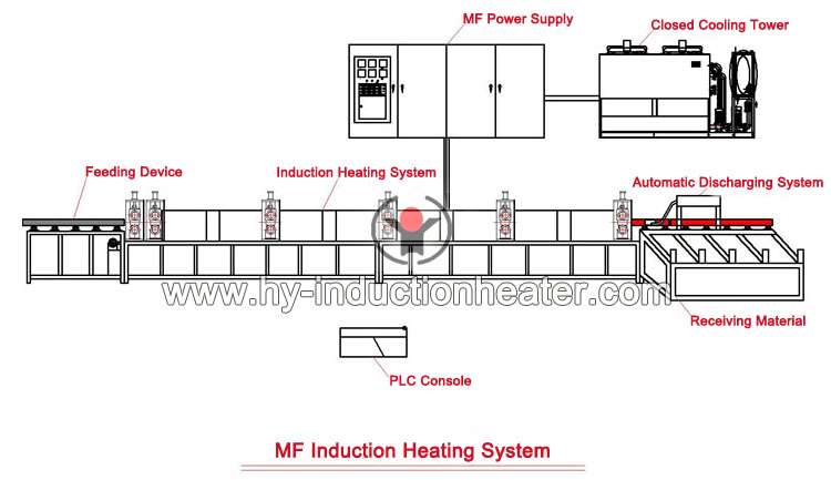 mf induction heating system