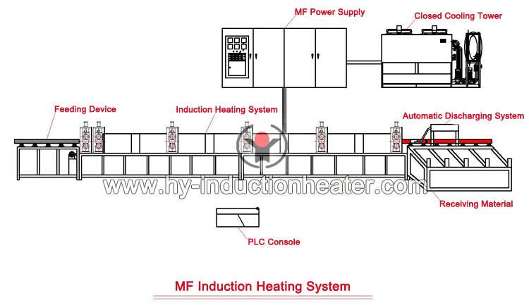 http://www.hy-inductionheater.com/products/induction-diathermy-electric-furnace.html