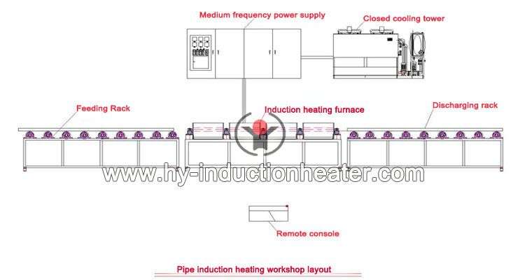 http://www.hy-inductionheater.com/products/seamless-steel-pipe-annealing-equipment.html