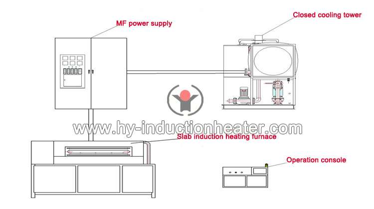 http://www.hy-inductionheater.com/products/steel-slab-heat-treatment-production-line.html