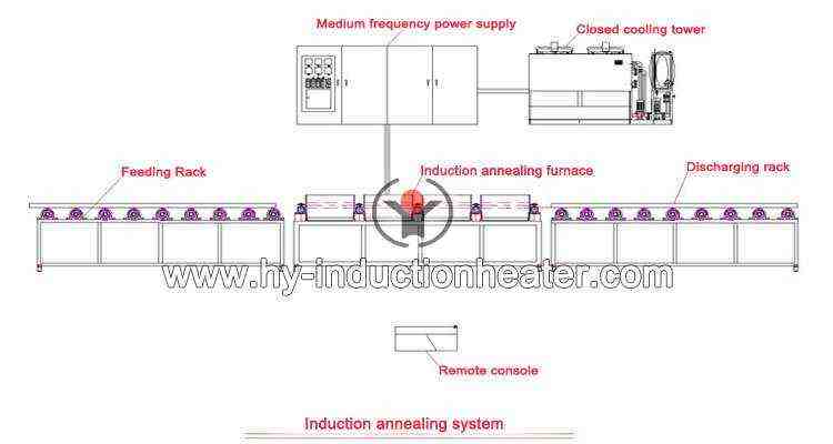 stainless tube annealing system