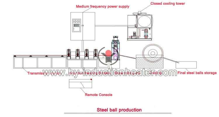 Skew rolling steel ball line