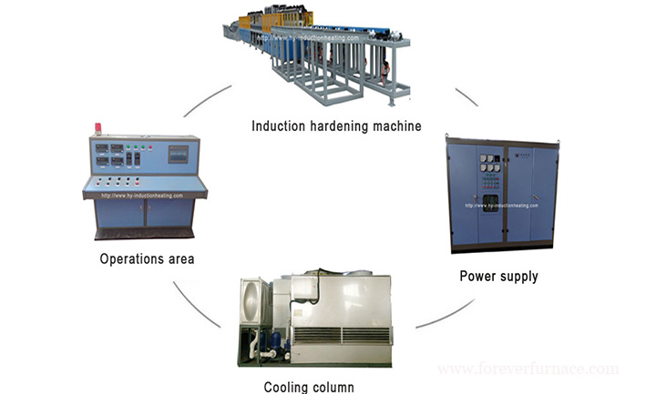 Induction furnace cooling system