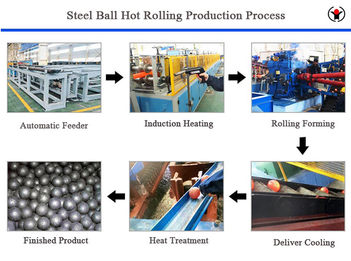 steel-ball-hot-rolling-production-process